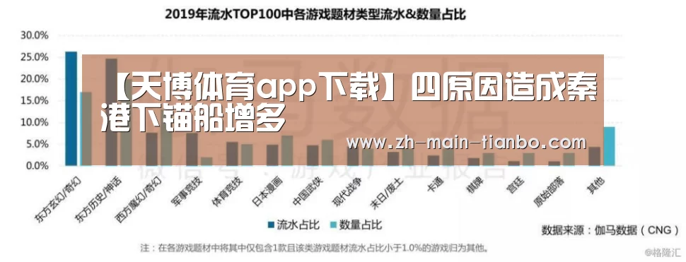 【天博体育app下载】四原因造成秦港下锚船增多(图1) 天博体育app下载